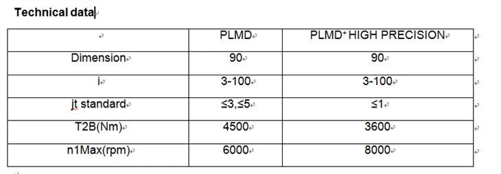 High-precision Planetary ReducerPLMD 90/PLMD+90 Suitable For Various Servo Stepper Motors High-precision Planetary ReducerPLMD 90/PLMD+90 Suitable For Various Servo Stepper Motors